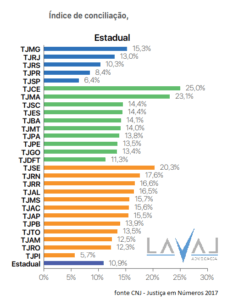 conciliacao-cnj-tj-laval-advocacia